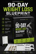 PhysiqoLabs: The 90-Day Weight Loss Blueprint